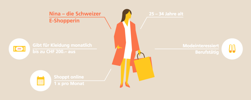 You are currently viewing Website Post E-Commerce