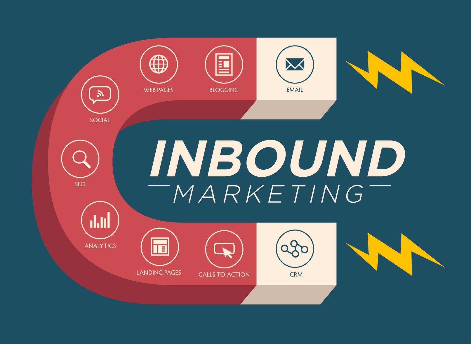 You are currently viewing Was ist eigentlich Inbound Marketing?